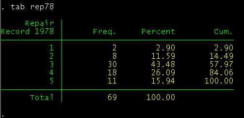 table of rep78