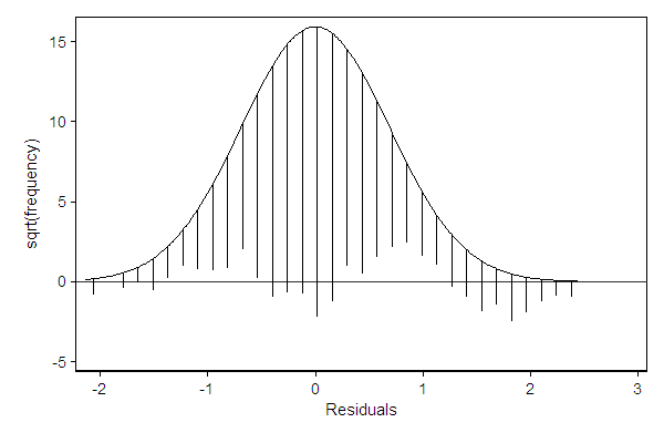 first example graph