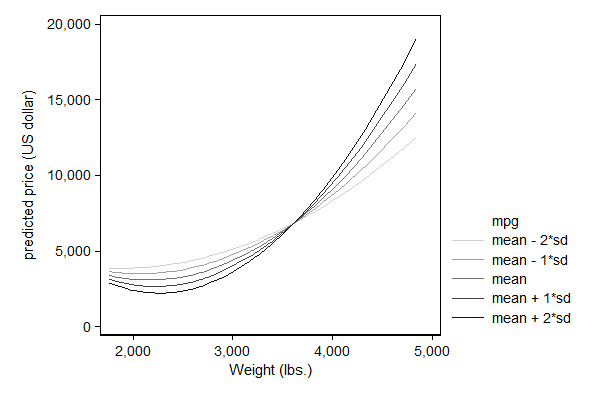 first example graph