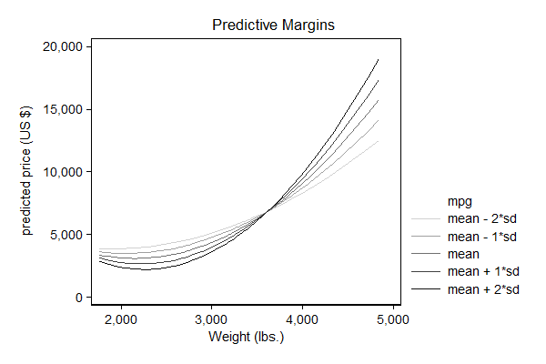 second example graph