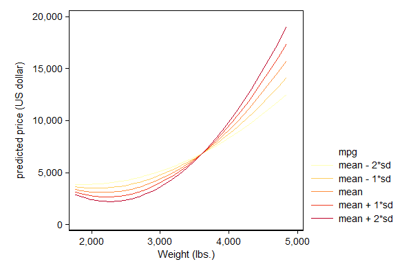 second example graph