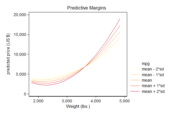 second example graph