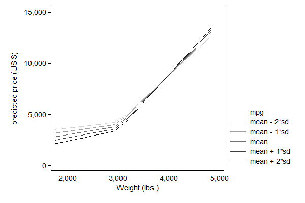 third example graph