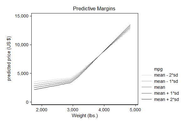 third example graph