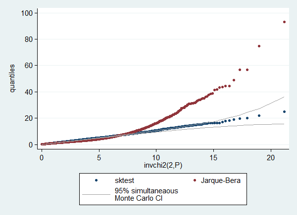 first example graph
