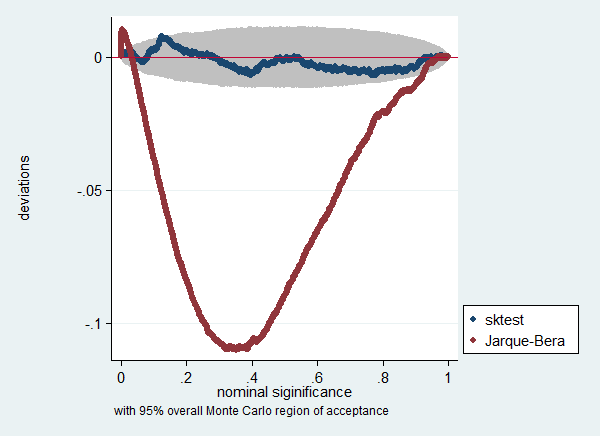 second example graph