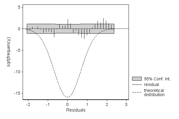 first example graph