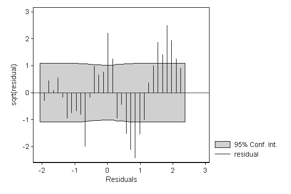 first example graph