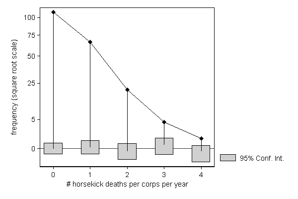 second example graph