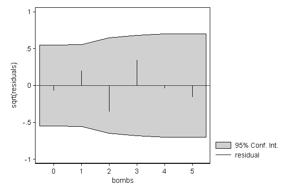 second example graph