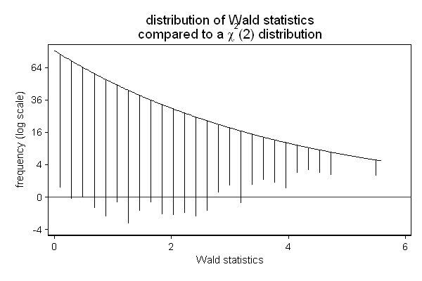 fourth example graph