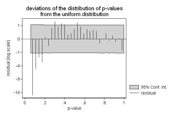 fifth example graph
