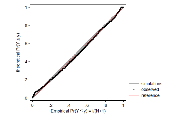 first example graph