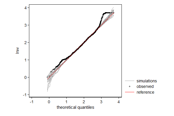 second example graph