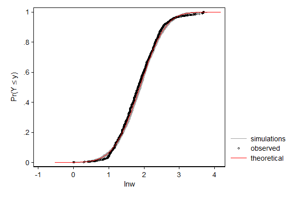 third example graph
