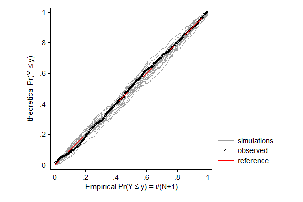 fifth example graph