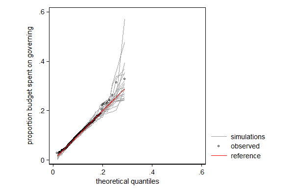 sixth example graph