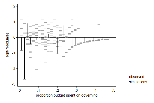 nineth example graph