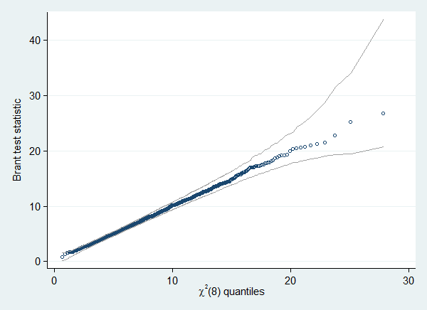first example graph
