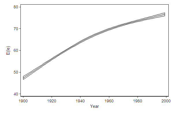 second example graph