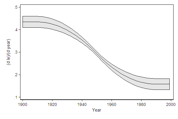 second example graph