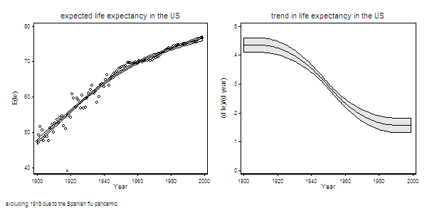 second example graph