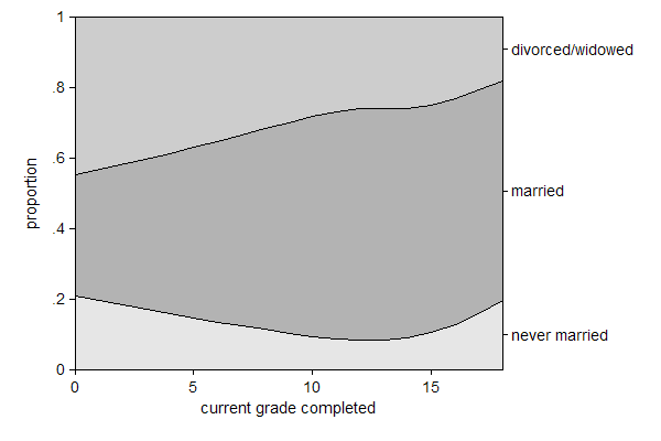 first example graph