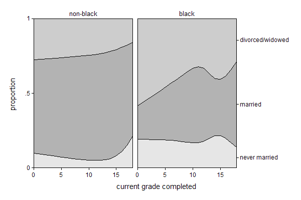 second example graph