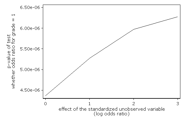 p-value