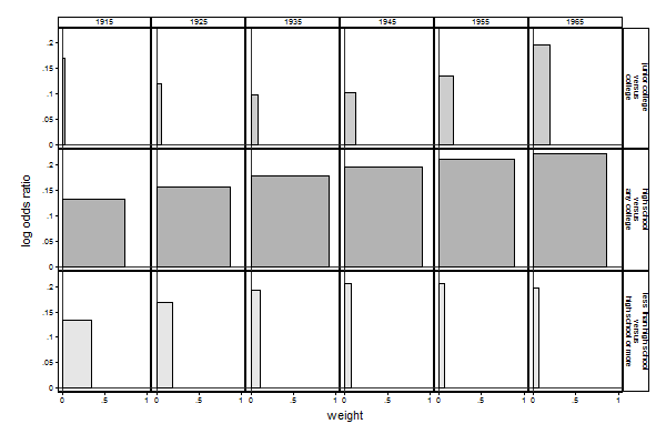 second example graph