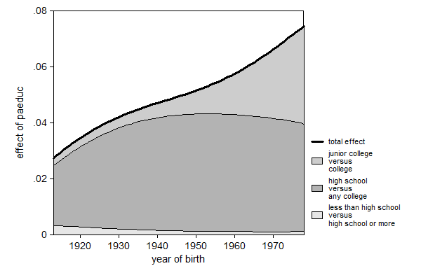 second example graph