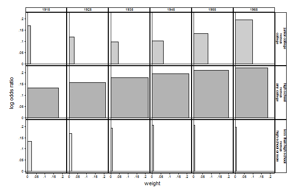 second example graph
