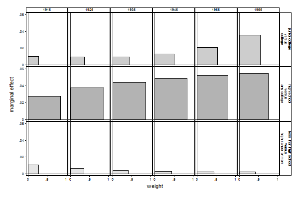 second example graph