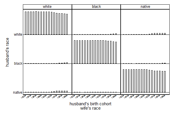 first example graph